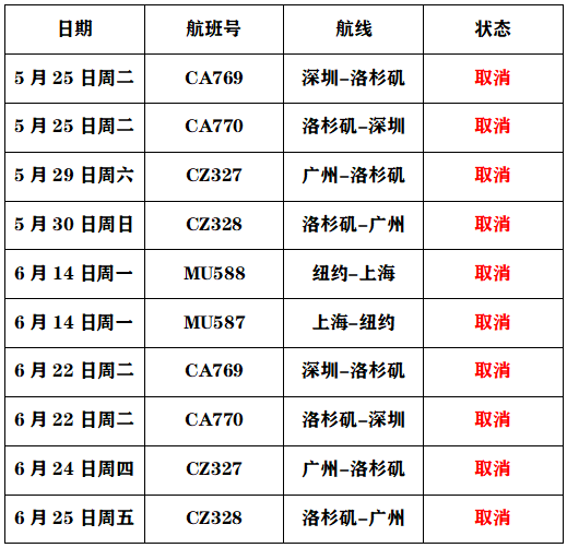 留學(xué)生赴美留學(xué)最新情況:比申請簽證更難的是買機(jī)票  附中美直飛航班盤點(diǎn)