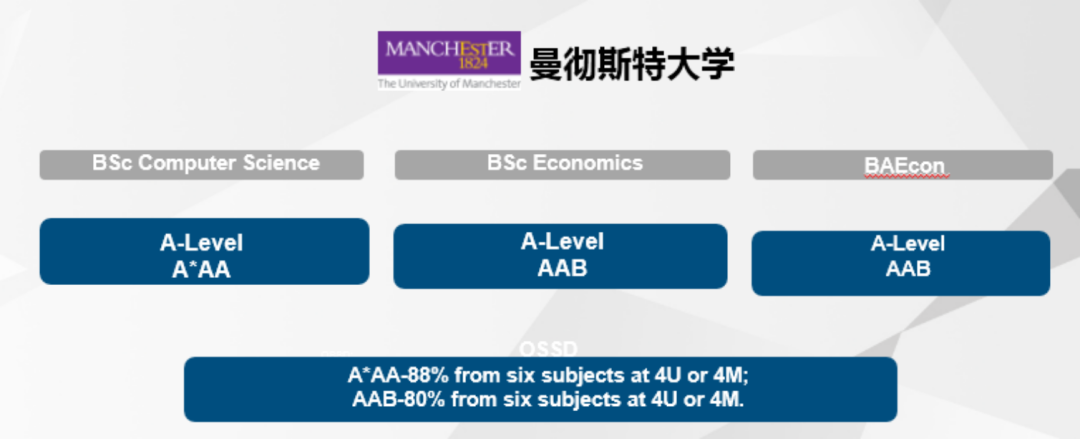 高考后申請海外各國大學主要路徑:高考成績、預科、OSSD