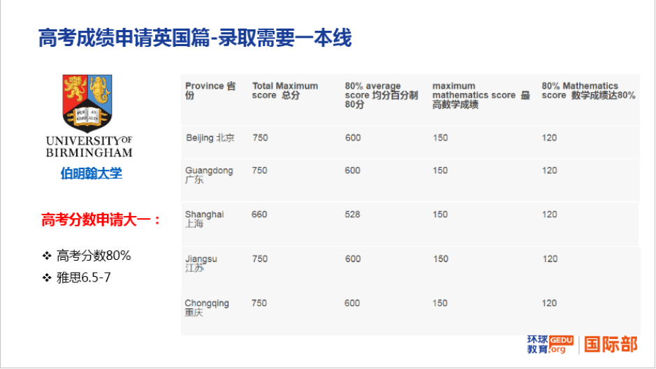 高考后申請海外各國大學主要路徑:高考成績、預科、OSSD
