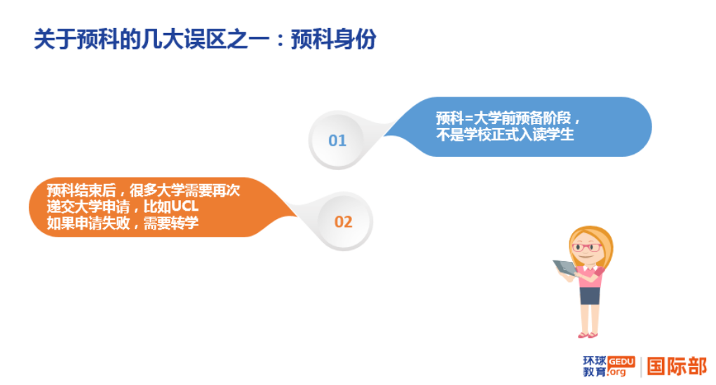 高考后申請海外各國大學主要路徑:高考成績、預科、OSSD