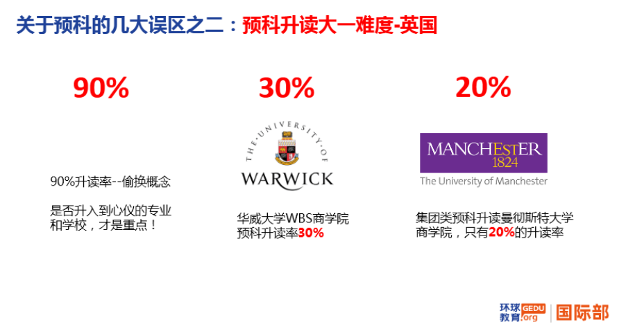 高考后申請海外各國大學主要路徑:高考成績、預科、OSSD