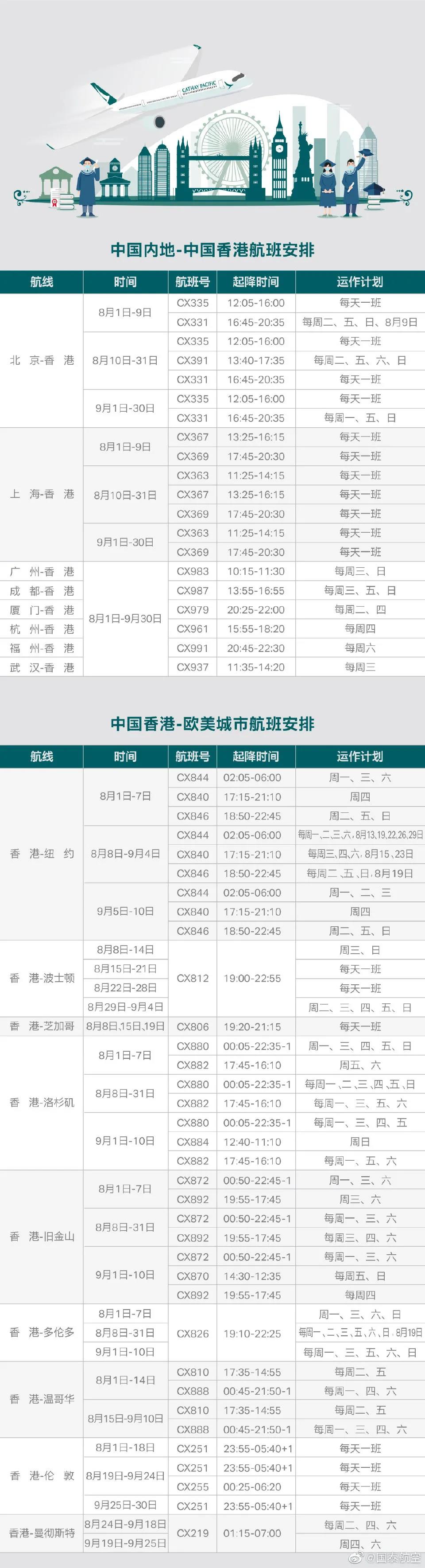 英國返校政策 多所高校聯合包機